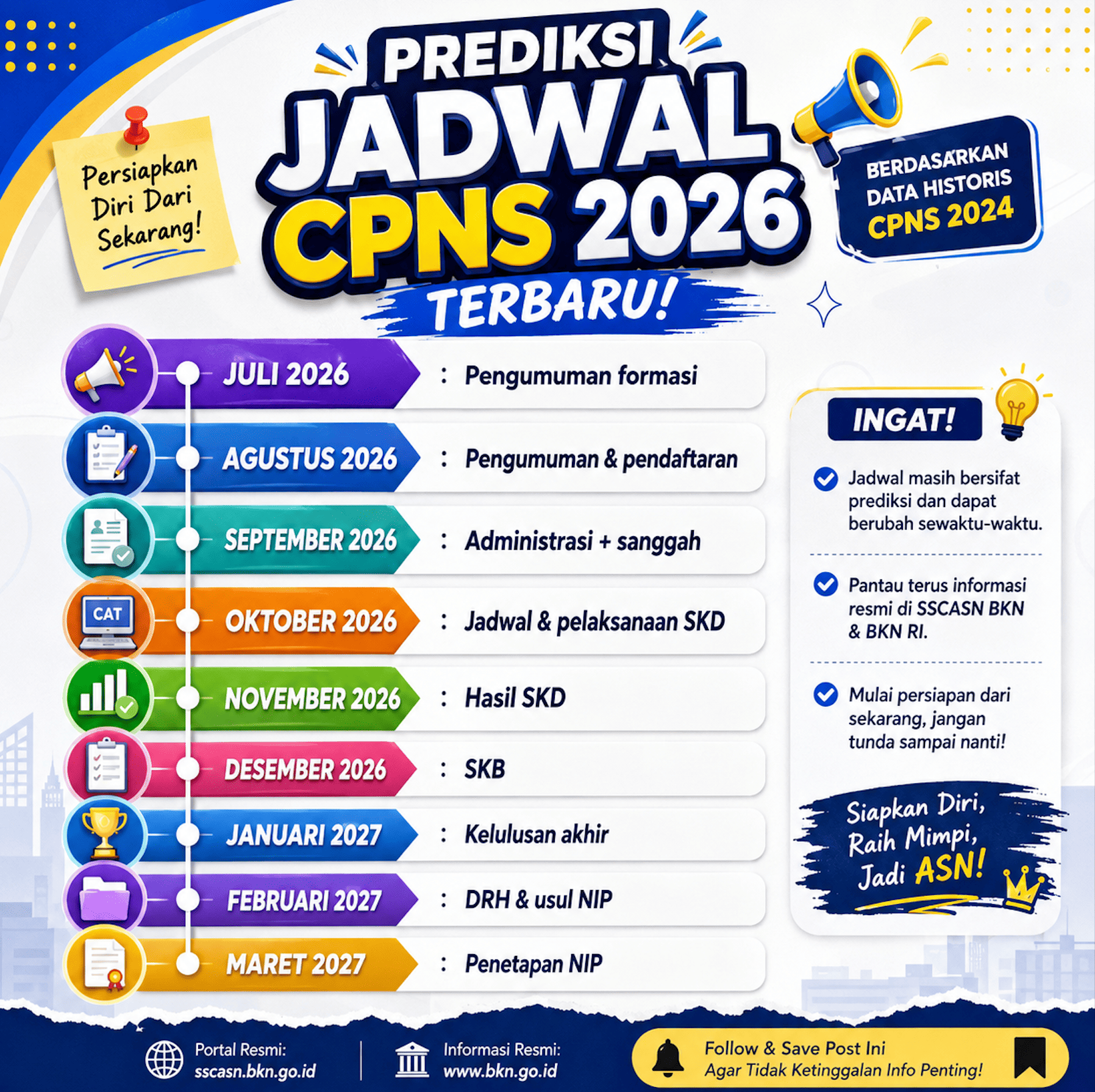 Jadwal Rekrutmen CPNS 2026 : Seleksi Diperkirakan Dimulai Semester II